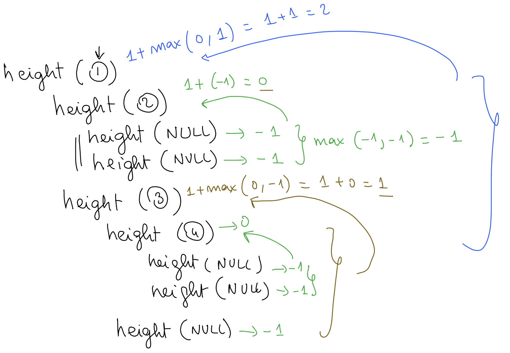 Explication de la récursivité