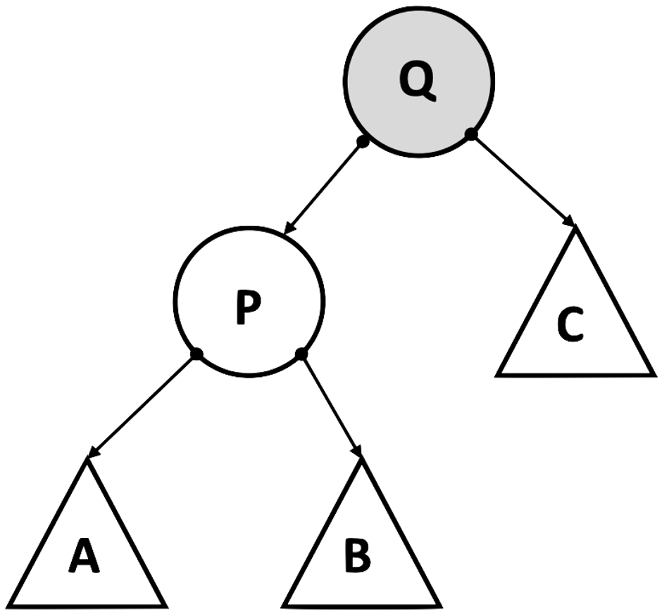 Arbre à transformer