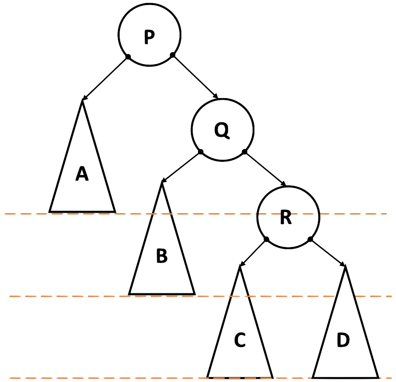 Arbre à transformer