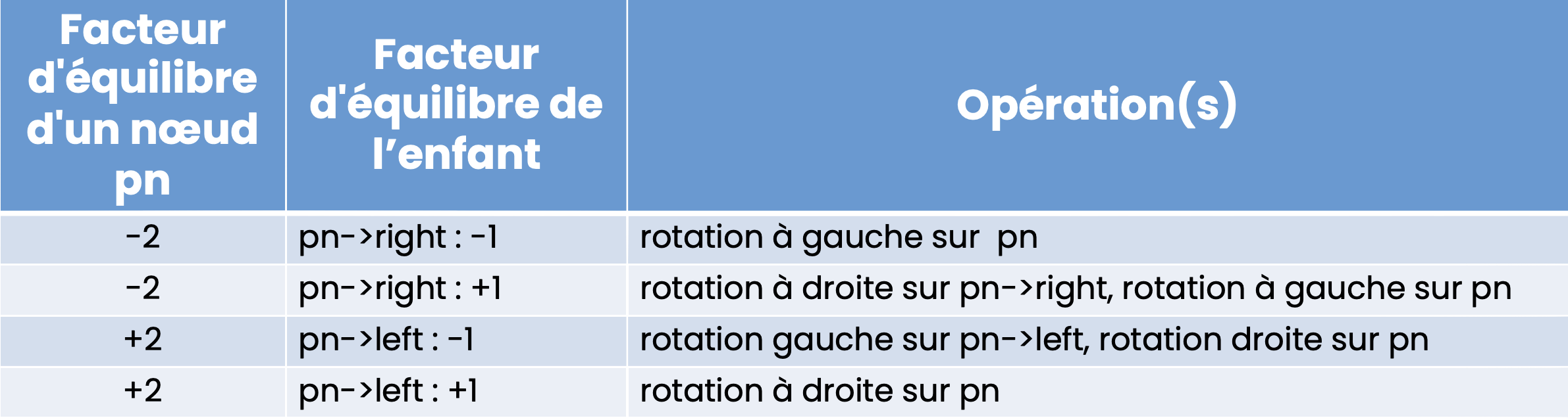 Tableau des transformations symétriques